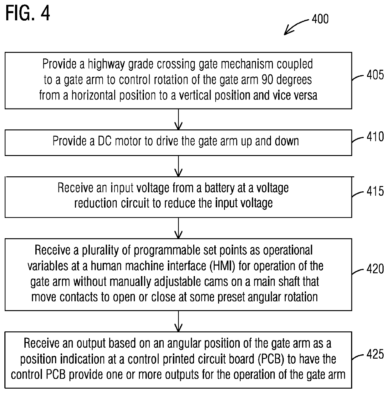 Highway grade crossing gate system including a gate mechanism to rotate a gate arm with human machine interface and voltage reduction circuit