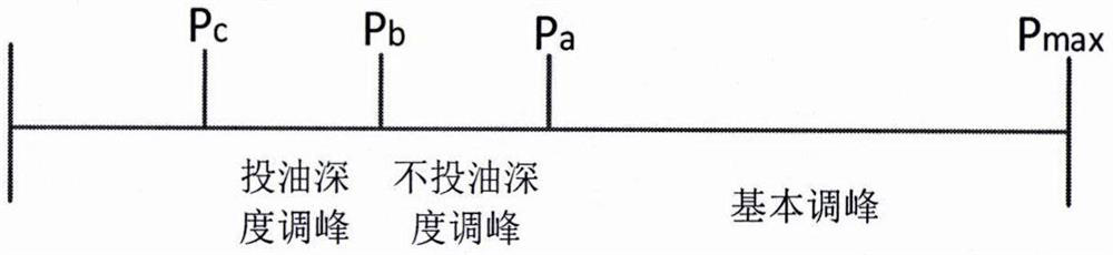 Electric heating system optimal dispatching method considering deep peak regulation of unit