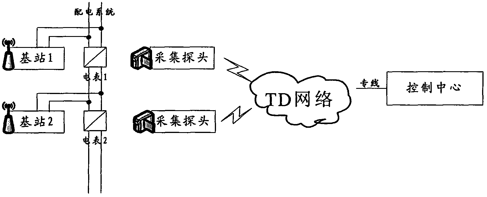 Remote meter reading system utilizing time division (TD) network and implementation method thereof