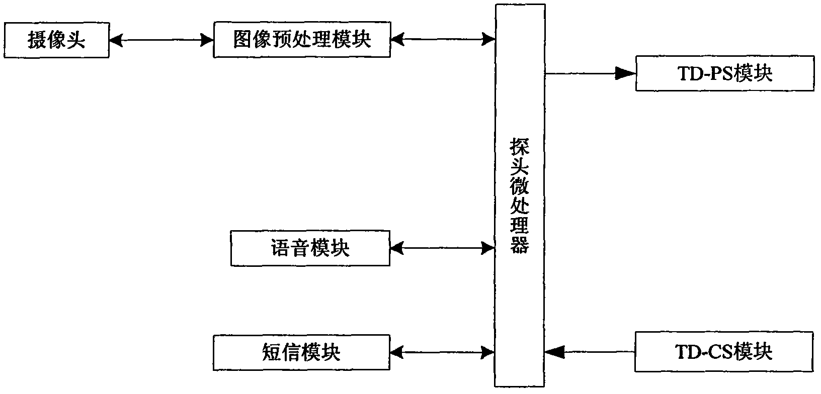 Remote meter reading system utilizing time division (TD) network and implementation method thereof