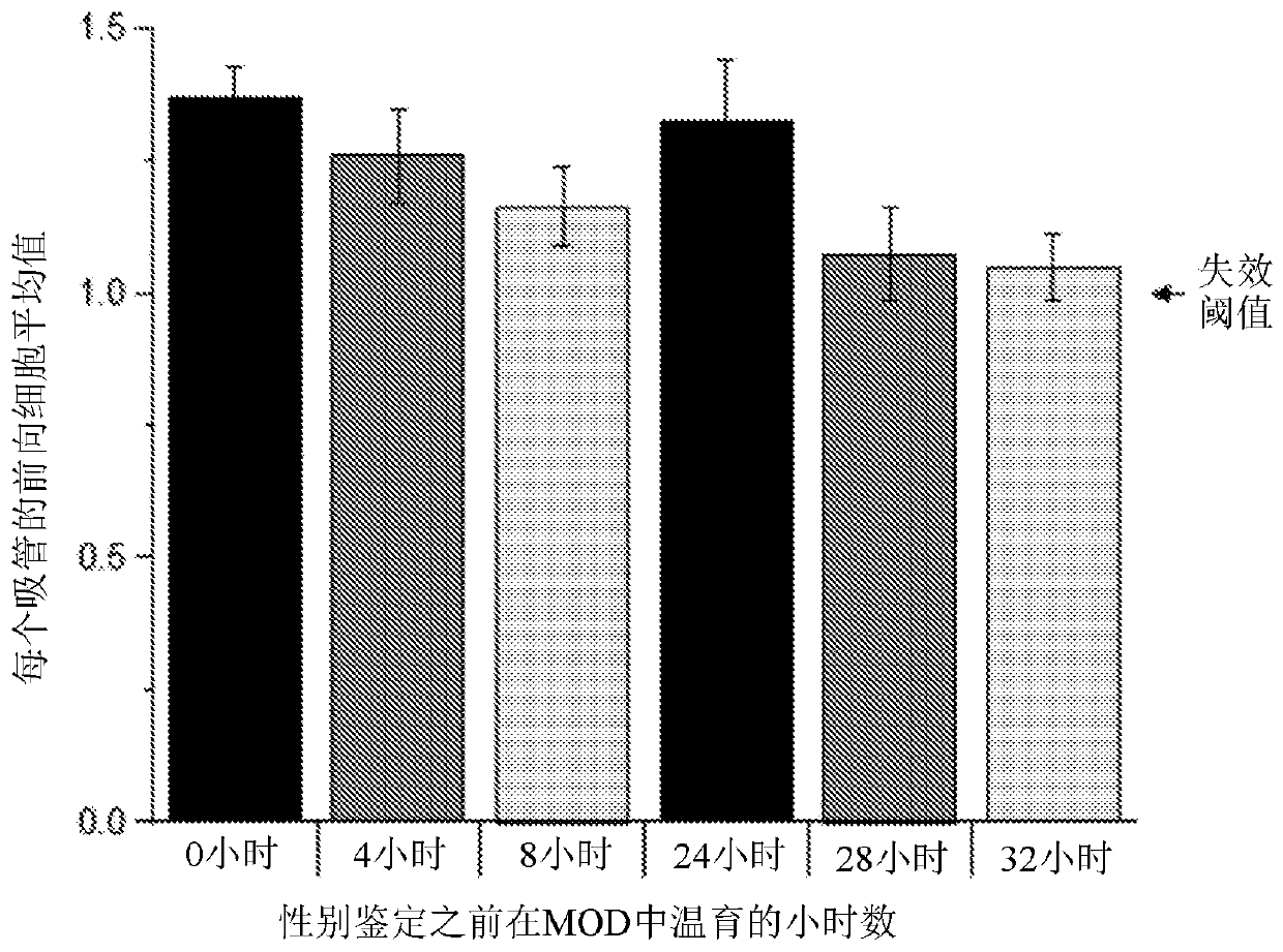 Compositions and methods for improved gamete viability and function