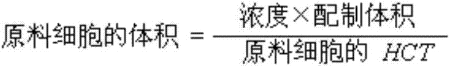 Kit for screening blood type irregular antibody