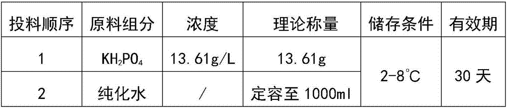 Kit for screening blood type irregular antibody