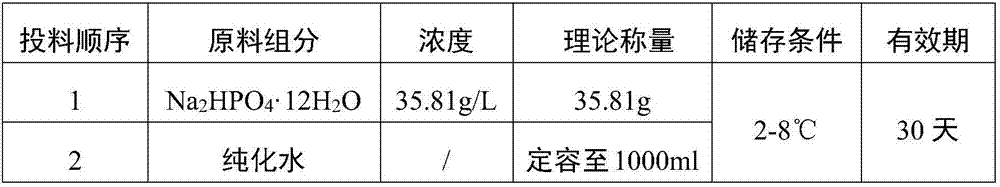 Kit for screening blood type irregular antibody