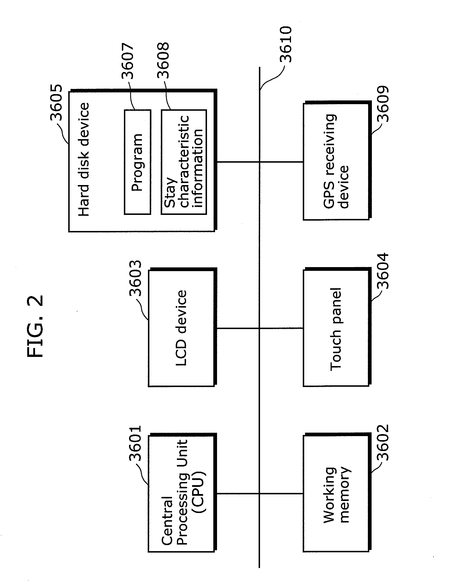 Destination prediction apparatus and method thereof