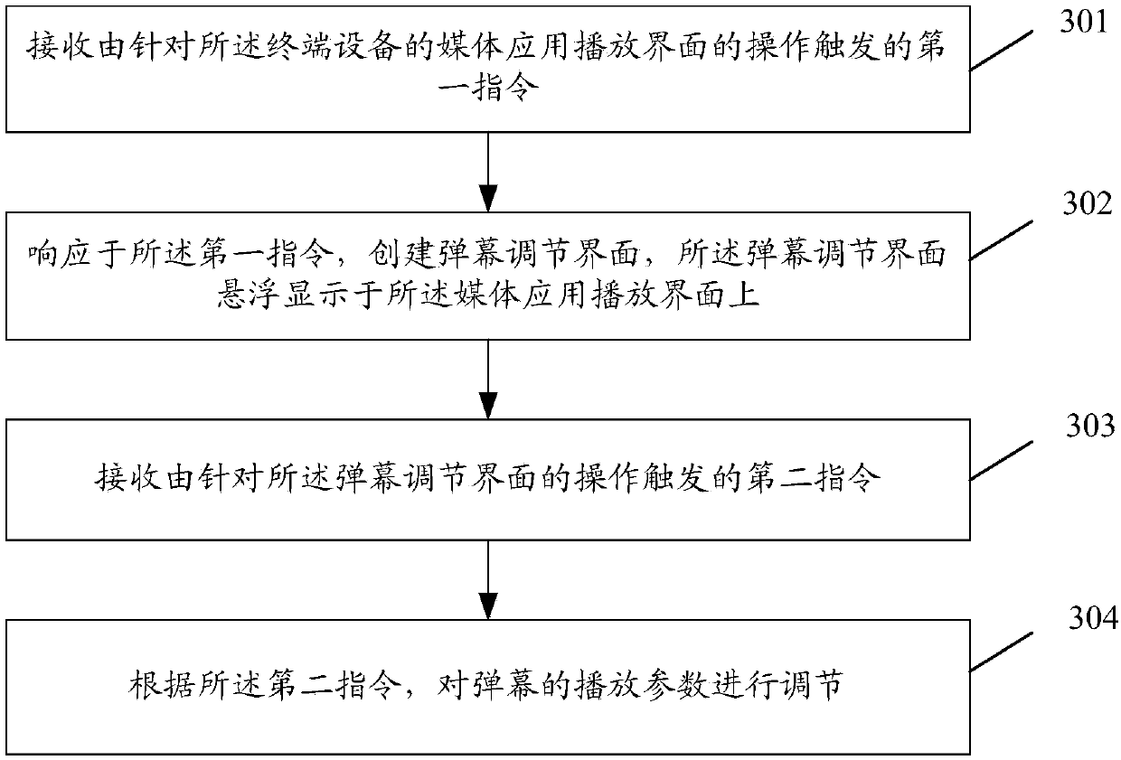 Barrage adjusting method and device and storage medium