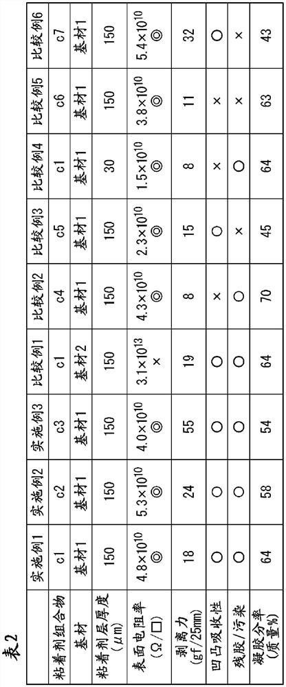 Tape for semiconductor processing