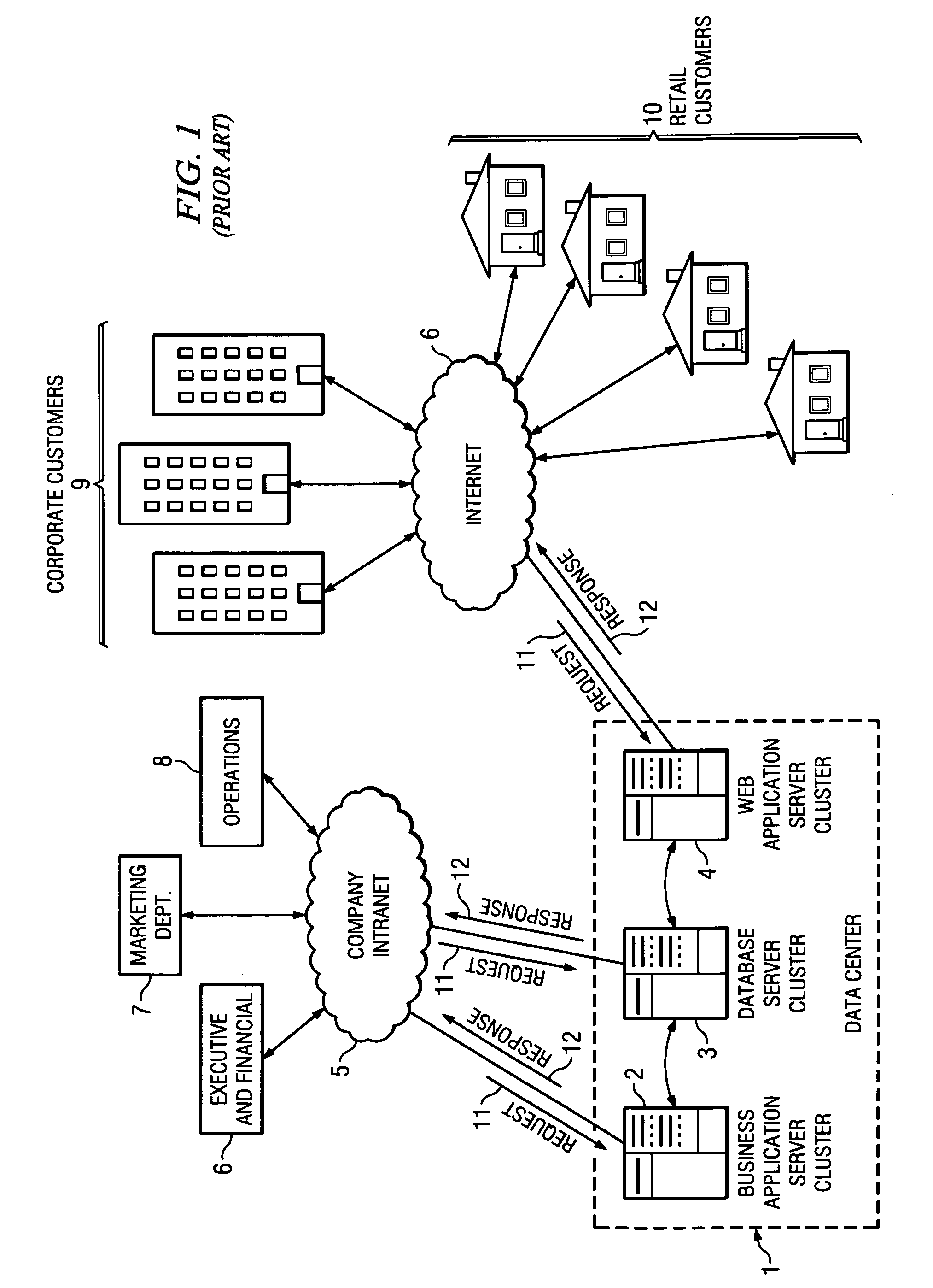 Apparatus and method for capacity planning for data center server consolidation and workload reassignment