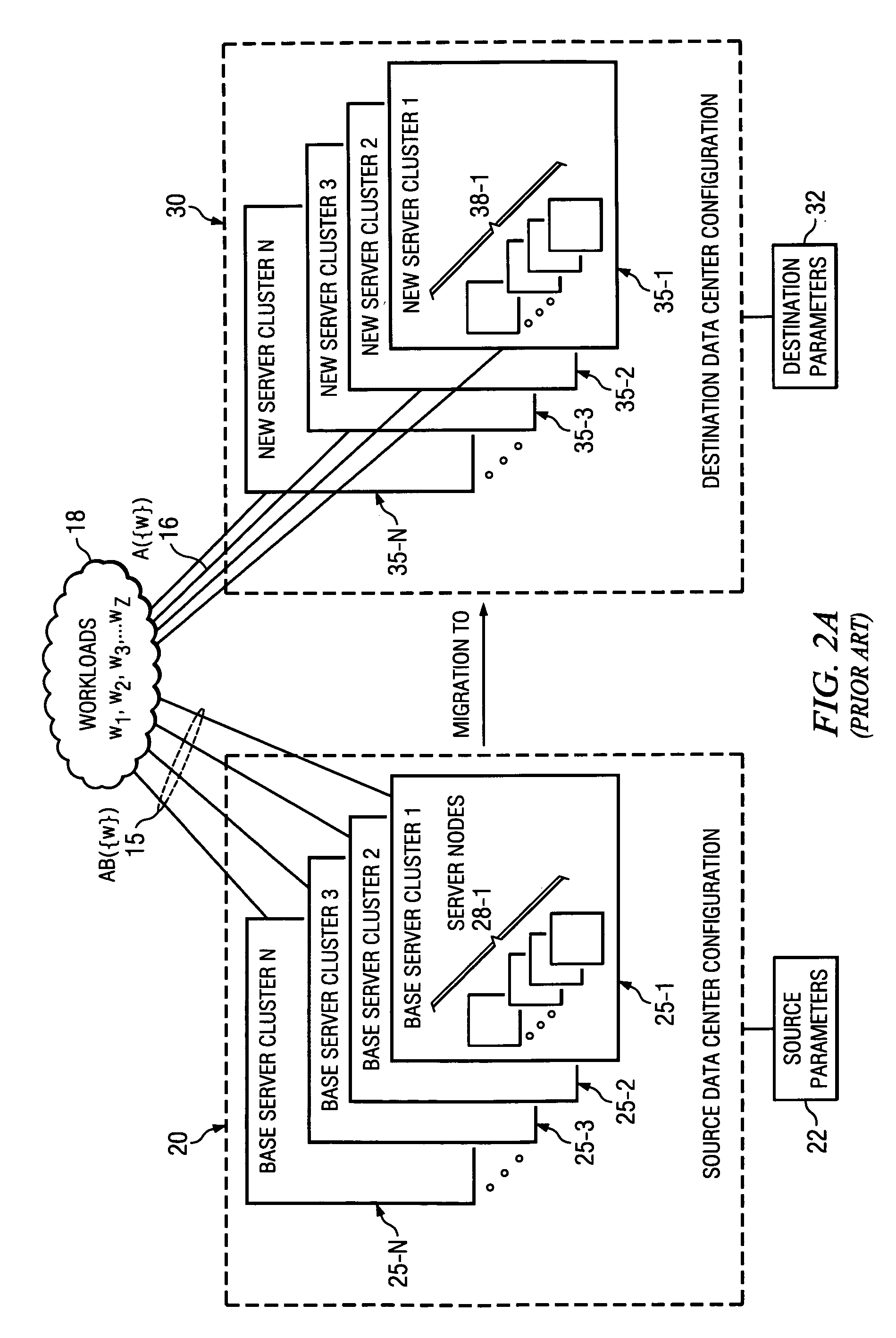 Apparatus and method for capacity planning for data center server consolidation and workload reassignment