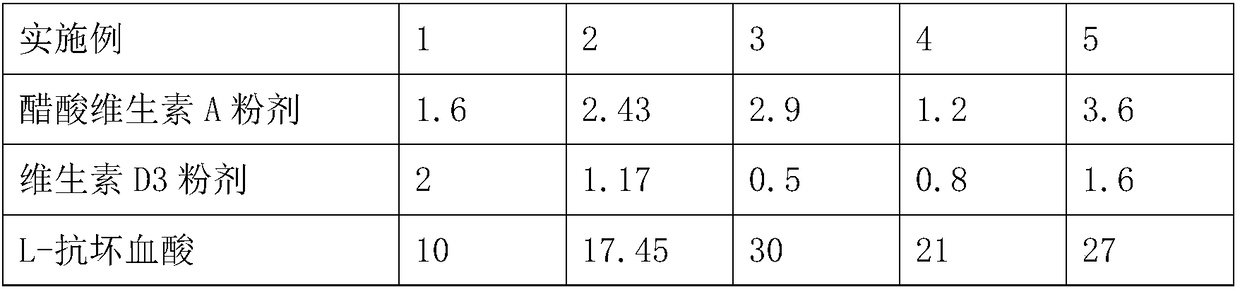 Baby milk powder of which micro functional active components in formula are comprehensively adjusted and preparation method of baby milk powder