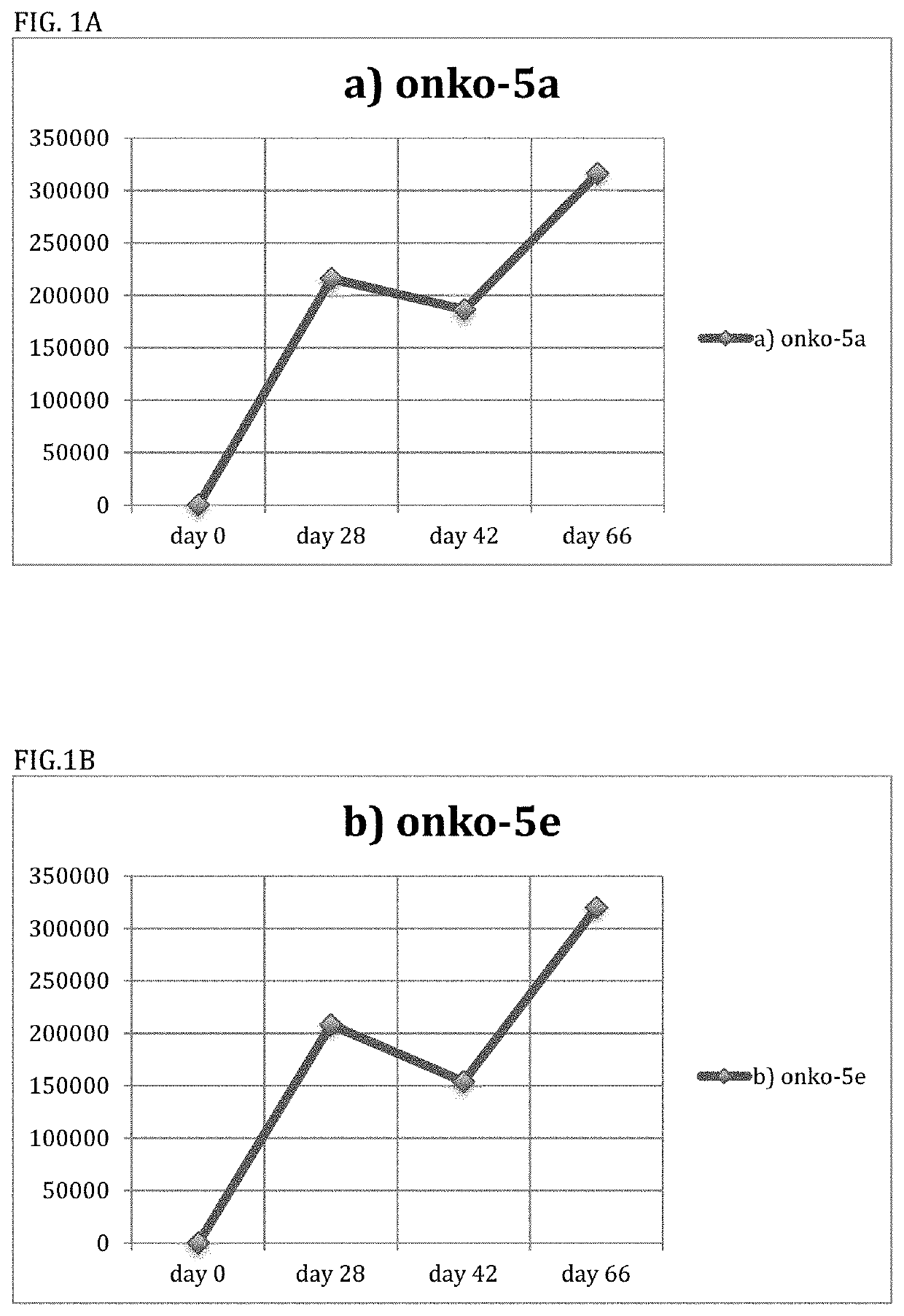 Composition of tumor-associated proliferative peptides and related Anti-cancer immunogen for the treatment of lung cancers and other cancers