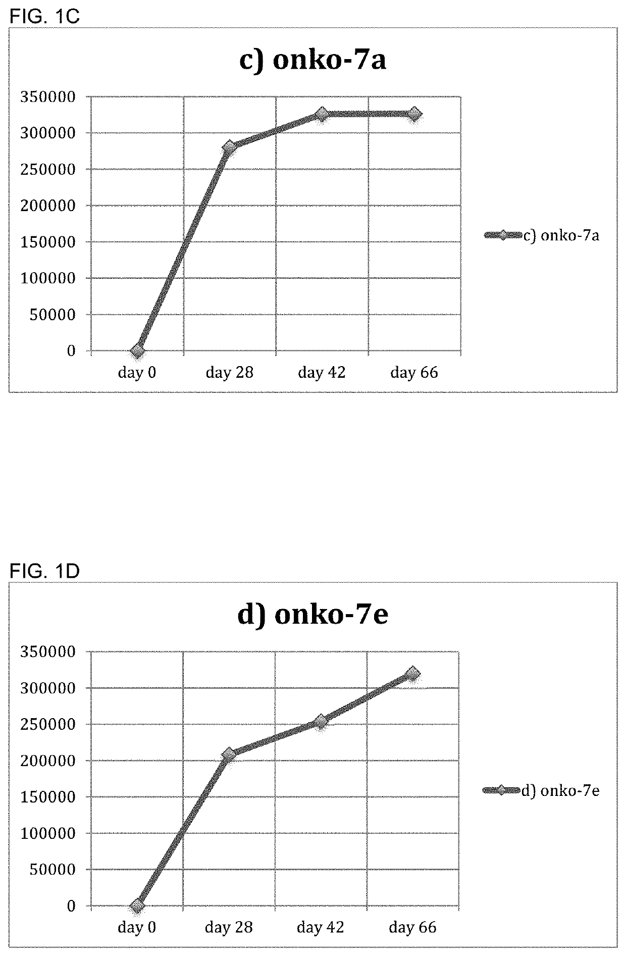 Composition of tumor-associated proliferative peptides and related Anti-cancer immunogen for the treatment of lung cancers and other cancers