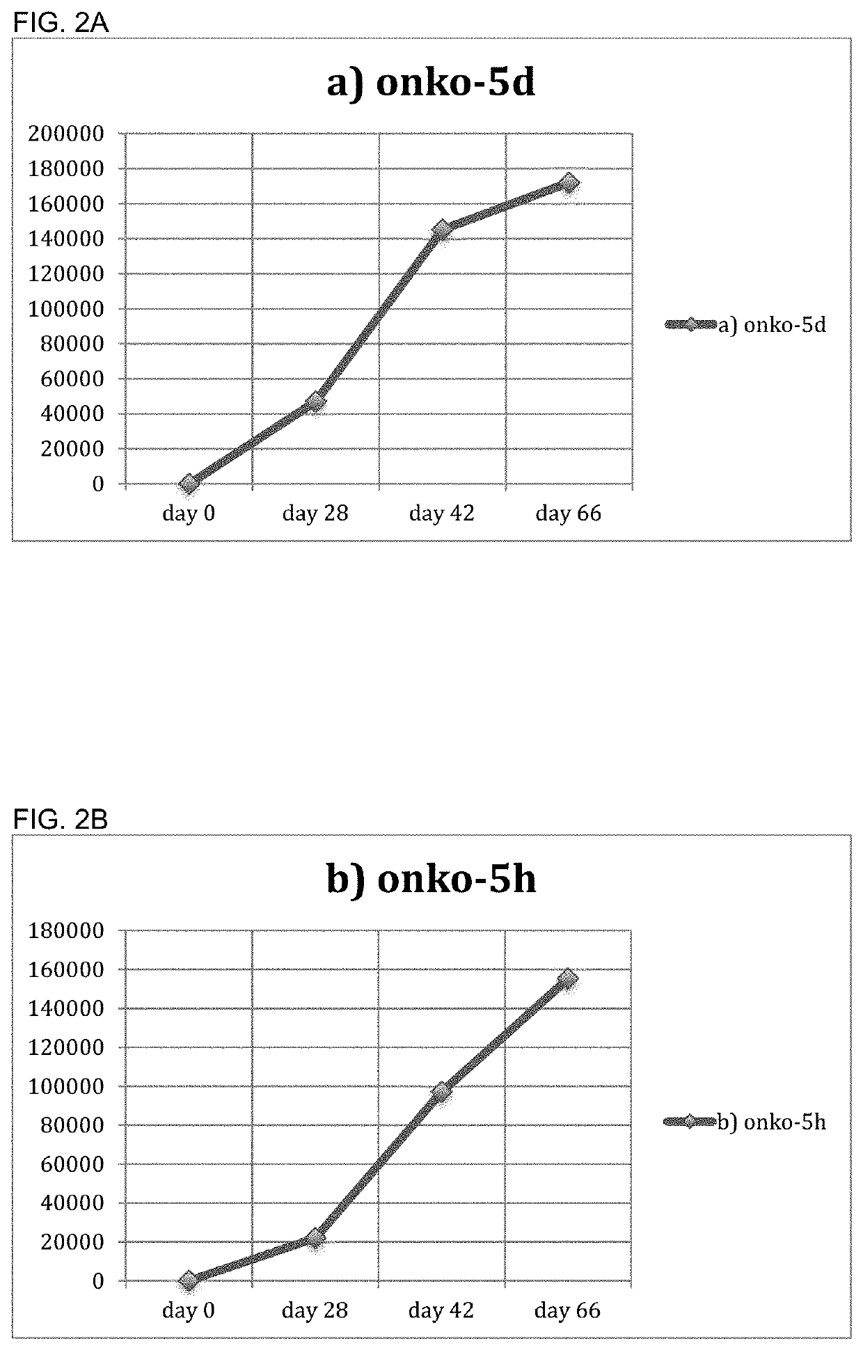 Composition of tumor-associated proliferative peptides and related Anti-cancer immunogen for the treatment of lung cancers and other cancers