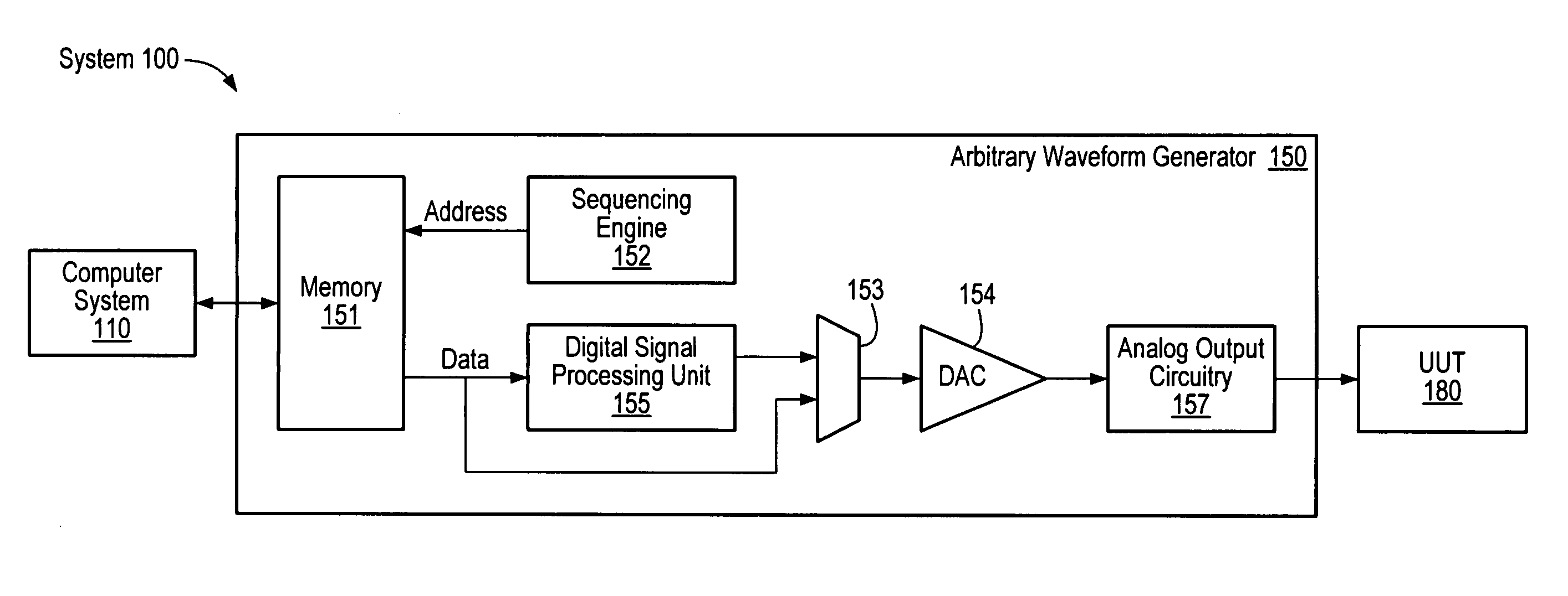 Arbitrary waveform generator with configurable digital signal processing unit