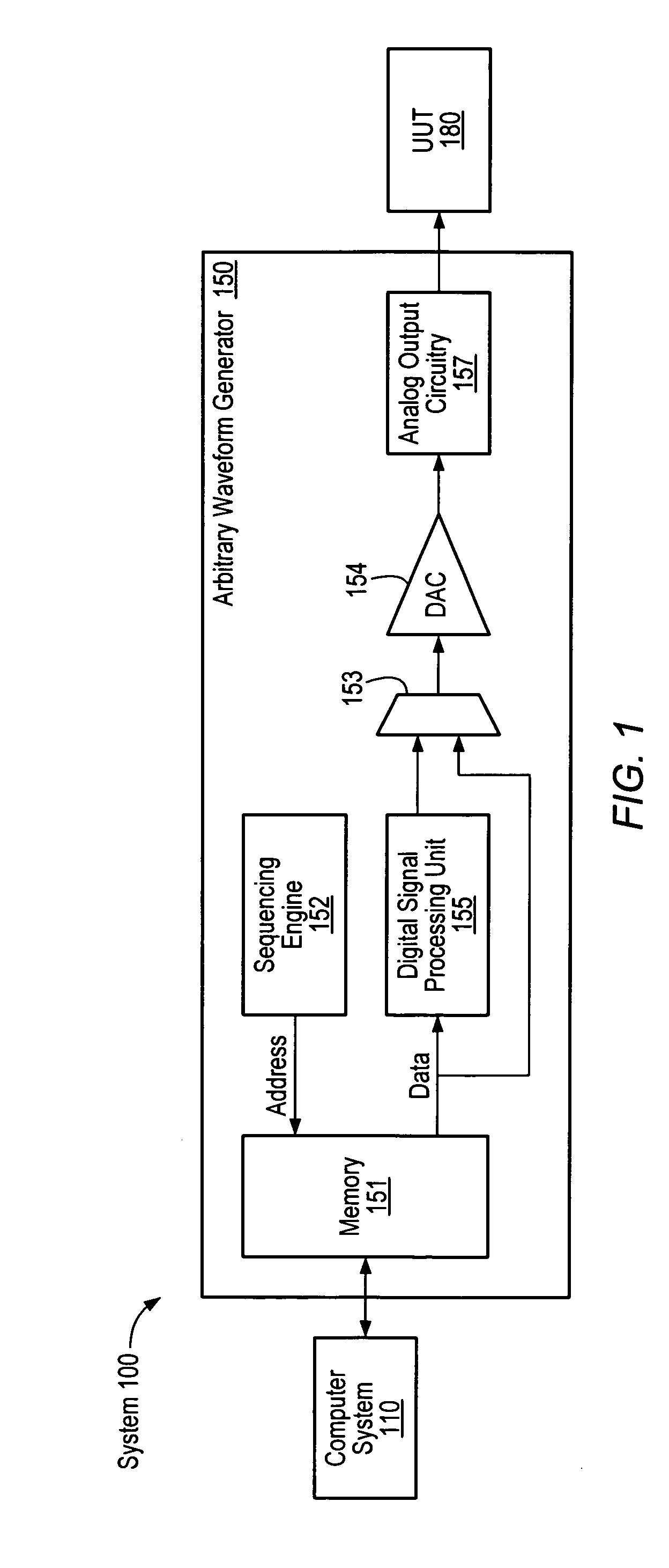 Arbitrary waveform generator with configurable digital signal processing unit