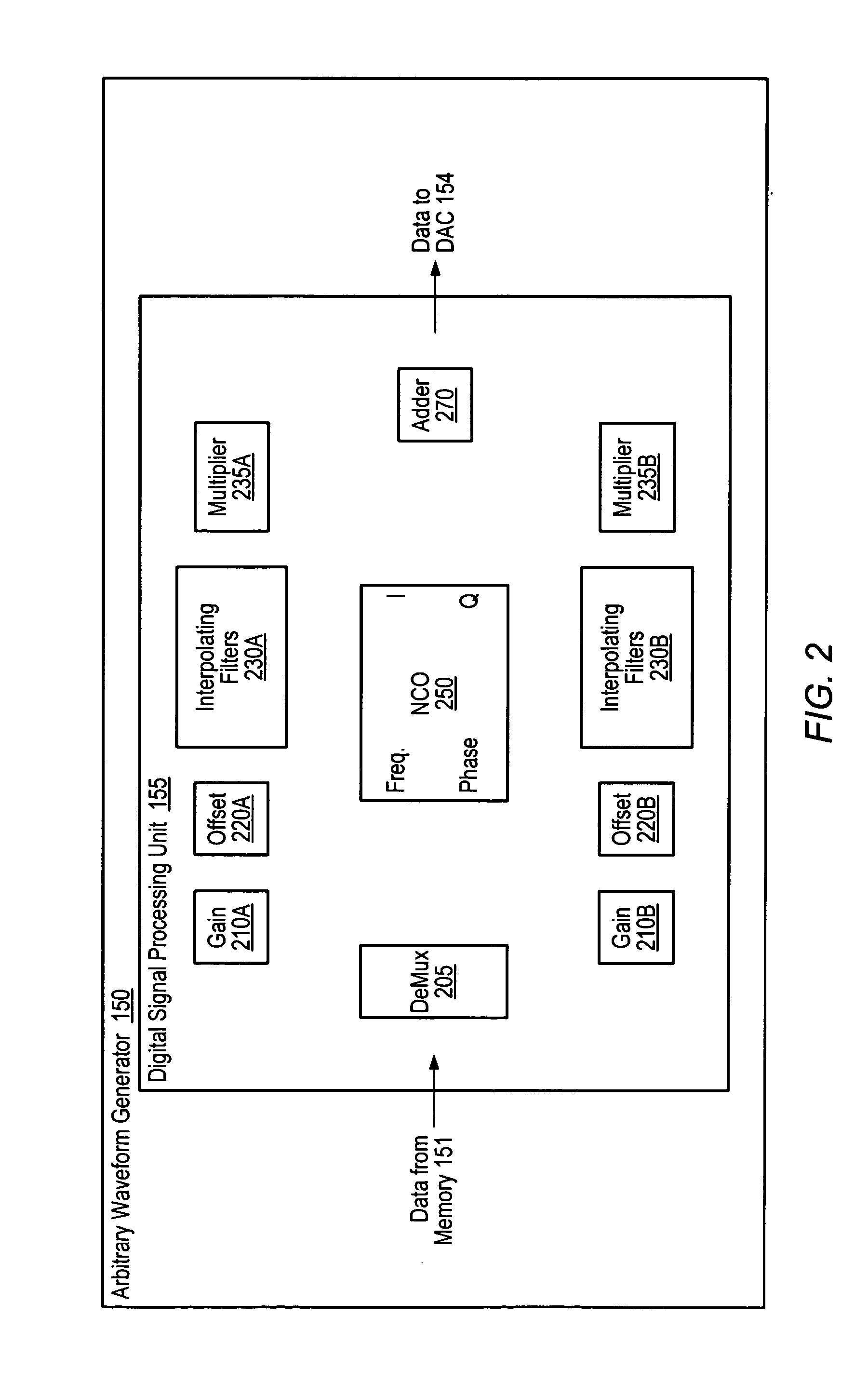 Arbitrary waveform generator with configurable digital signal processing unit