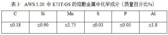 A small size self-shielding flux-cored wire suitable for flat welding and horizontal welding and its application