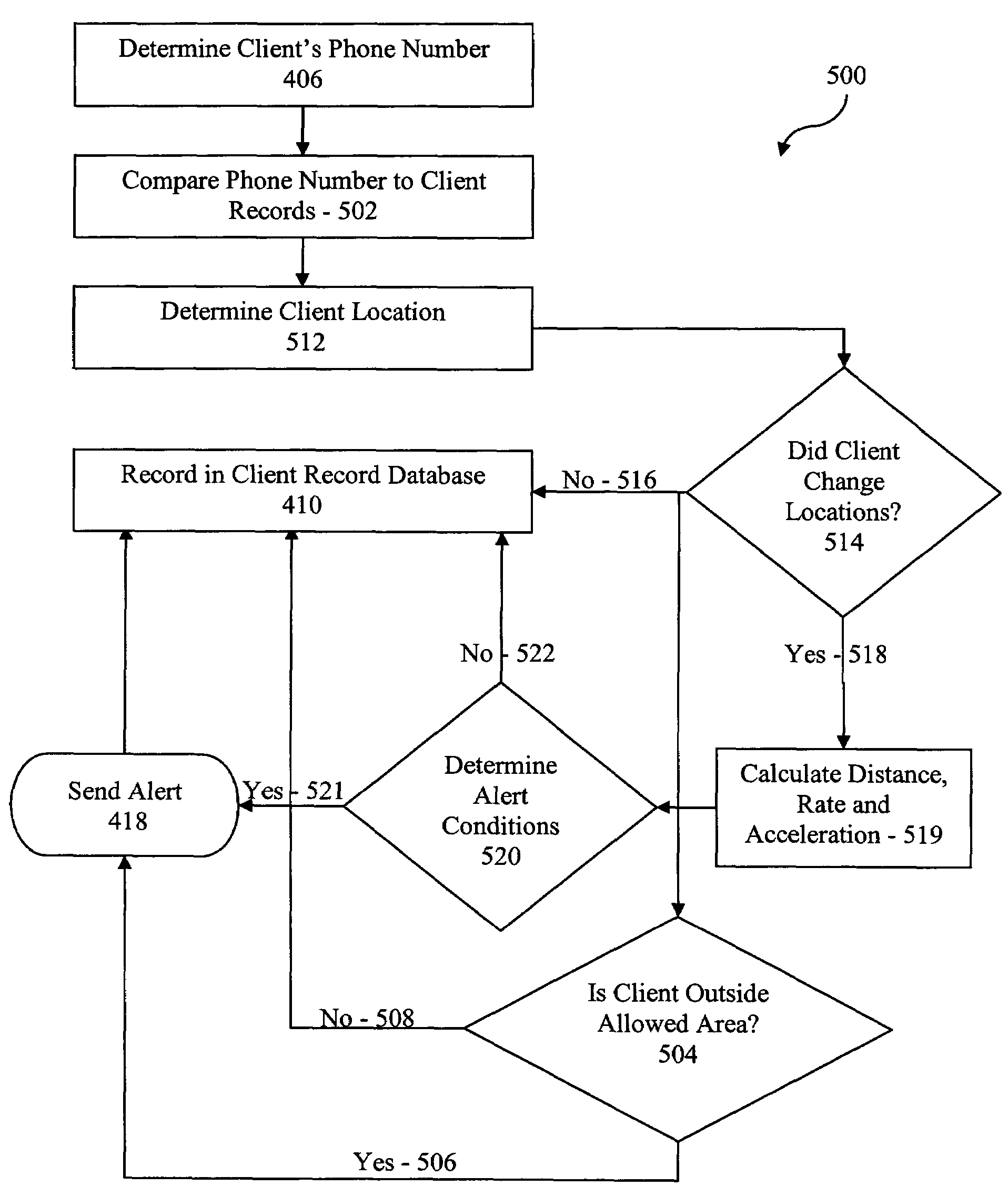 System and method for tracking individuals