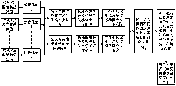 A pig house ambient temperature detection system based on can bus