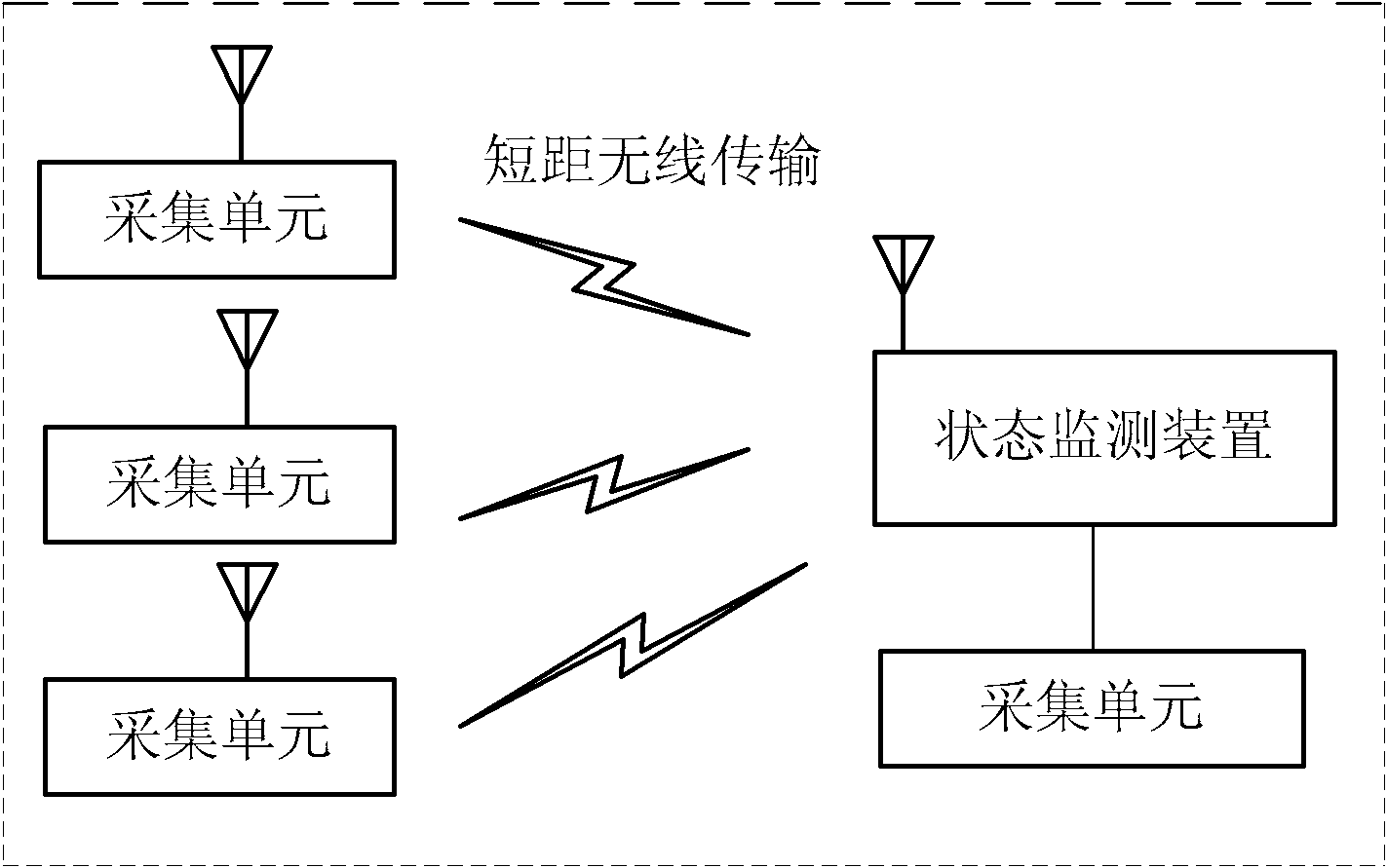 On-line monitoring device for transmission line