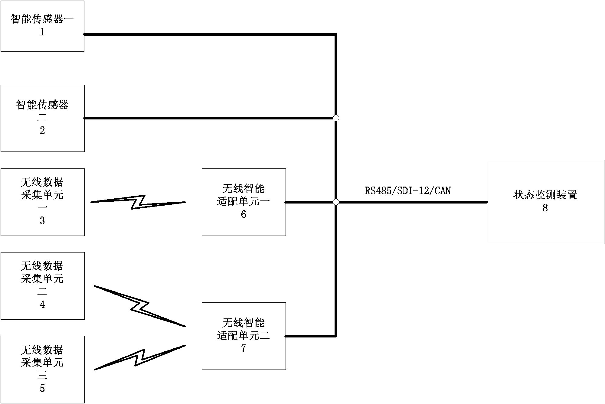 On-line monitoring device for transmission line