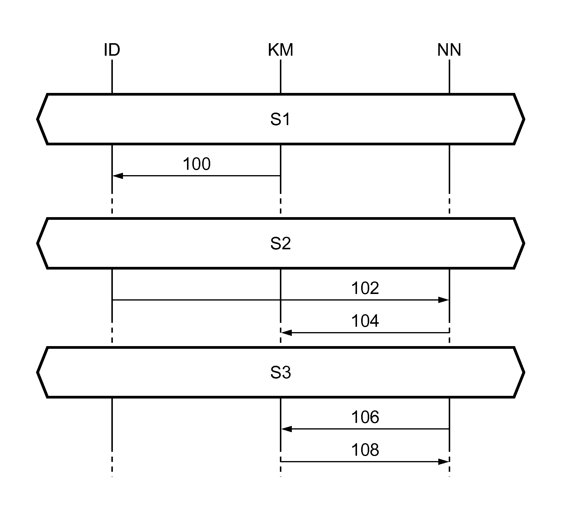 Method for establishing secure communication between nodes in a network, network node, key manager, installation device and computer program product