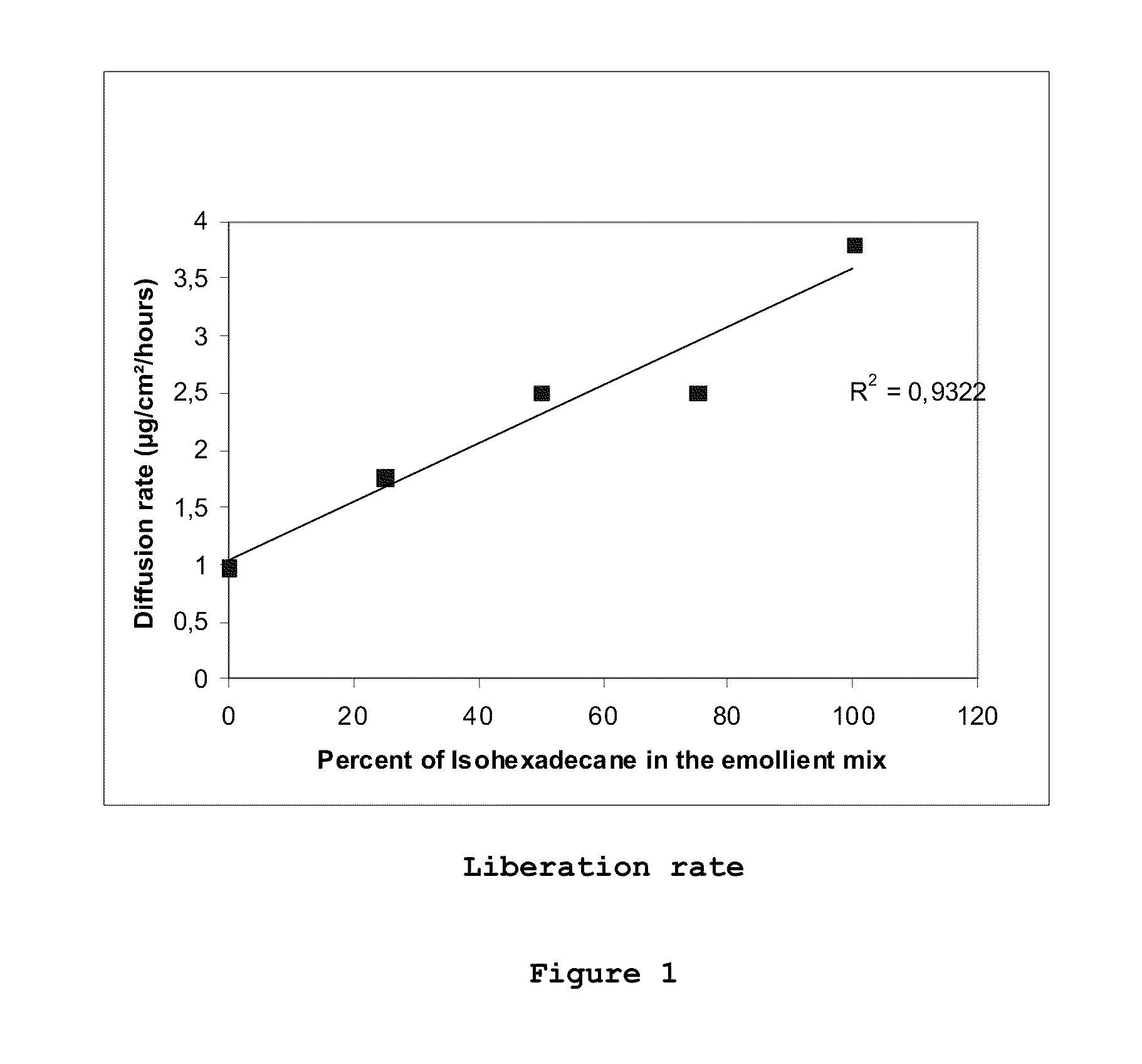  composition and method of treating skin conditions