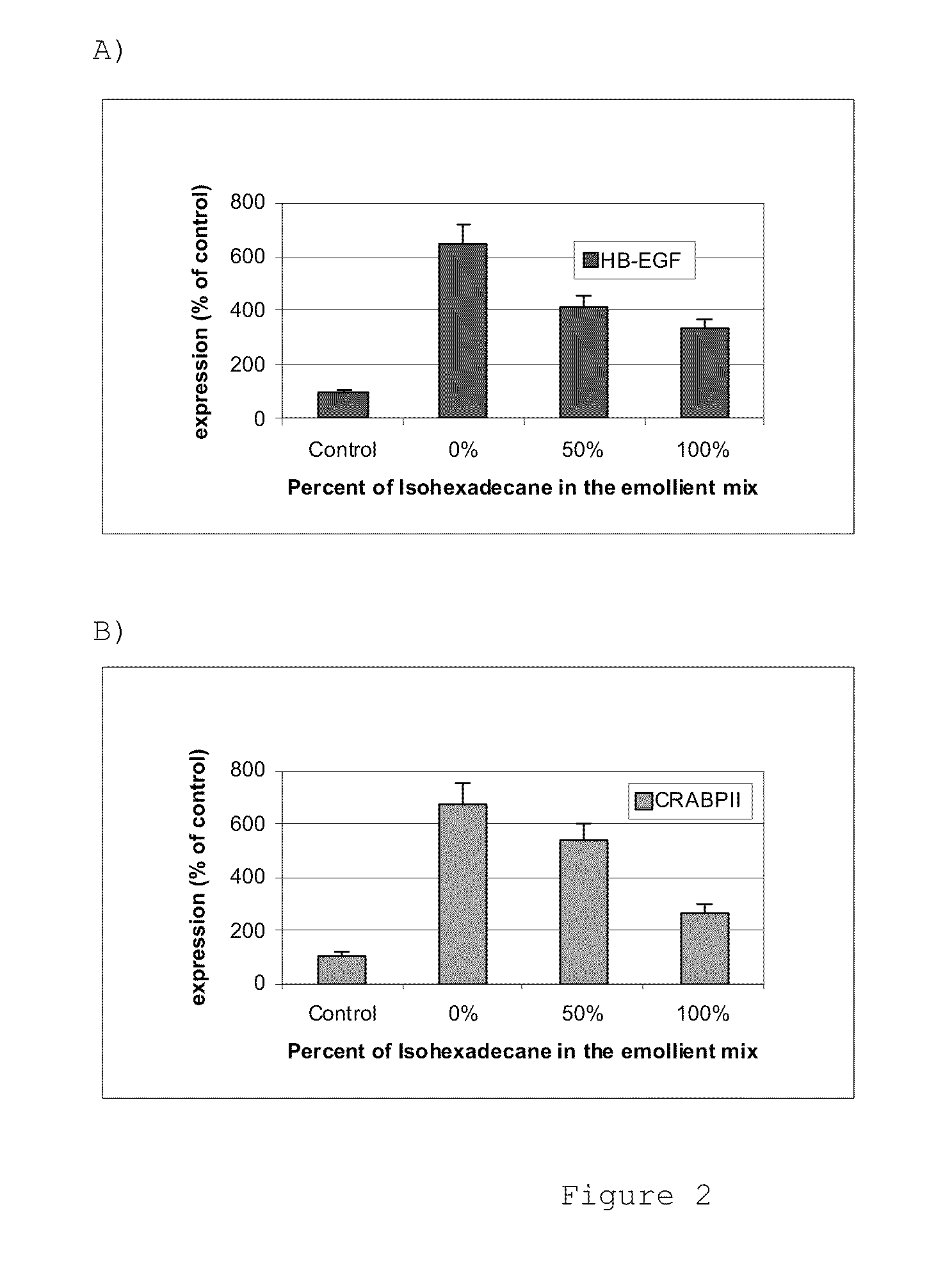  composition and method of treating skin conditions