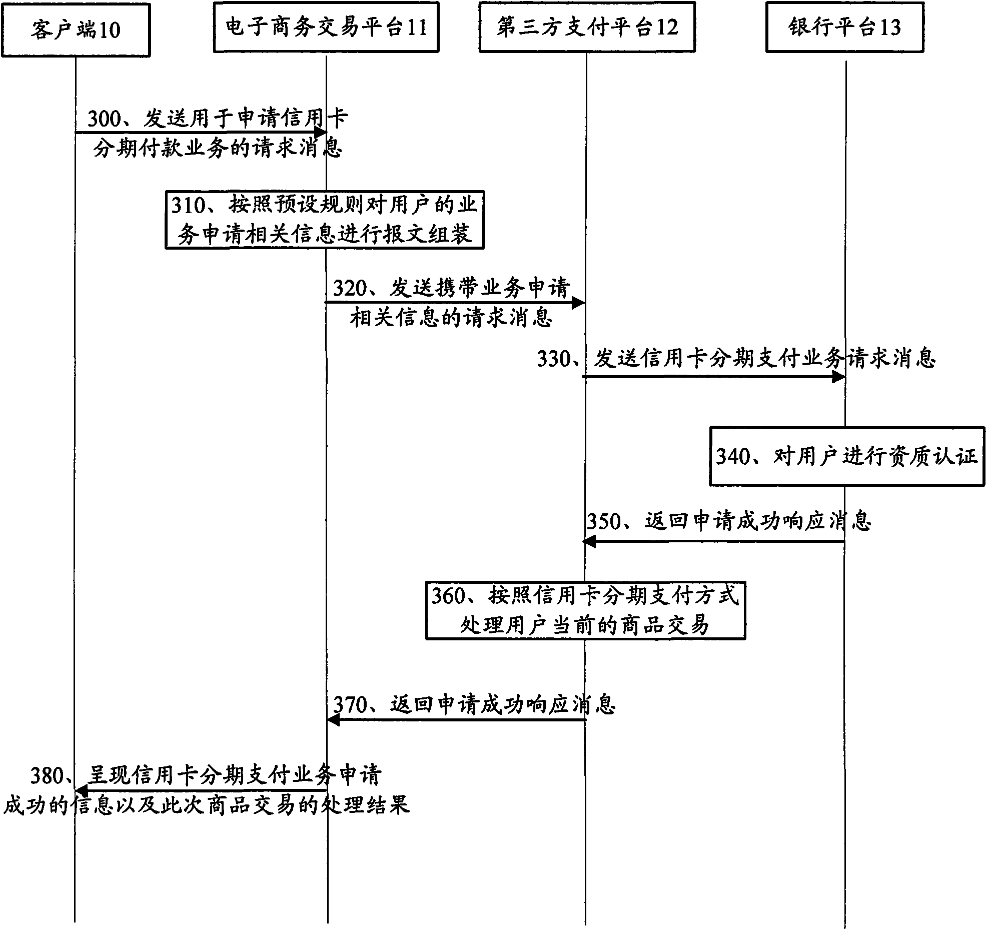 Method and system for achieving service of payment in installments