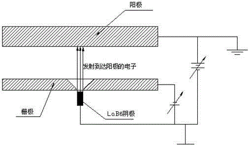 X-ray tube based on thermal emission of LaB6 nano material and mobile CT (computer tomography) scanner