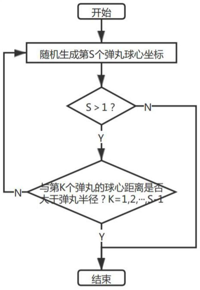 Shot blasting deformation numerical simulation method considering coverage rate and path