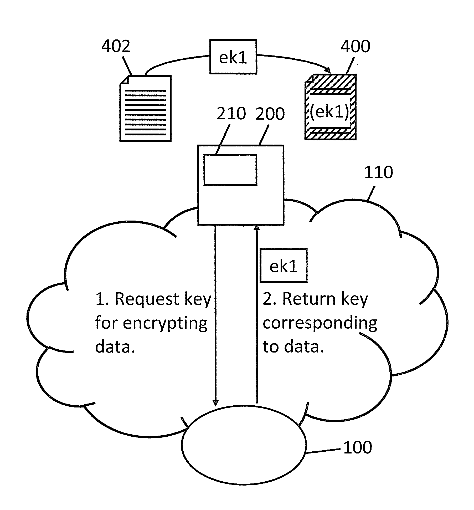 Cloud key management