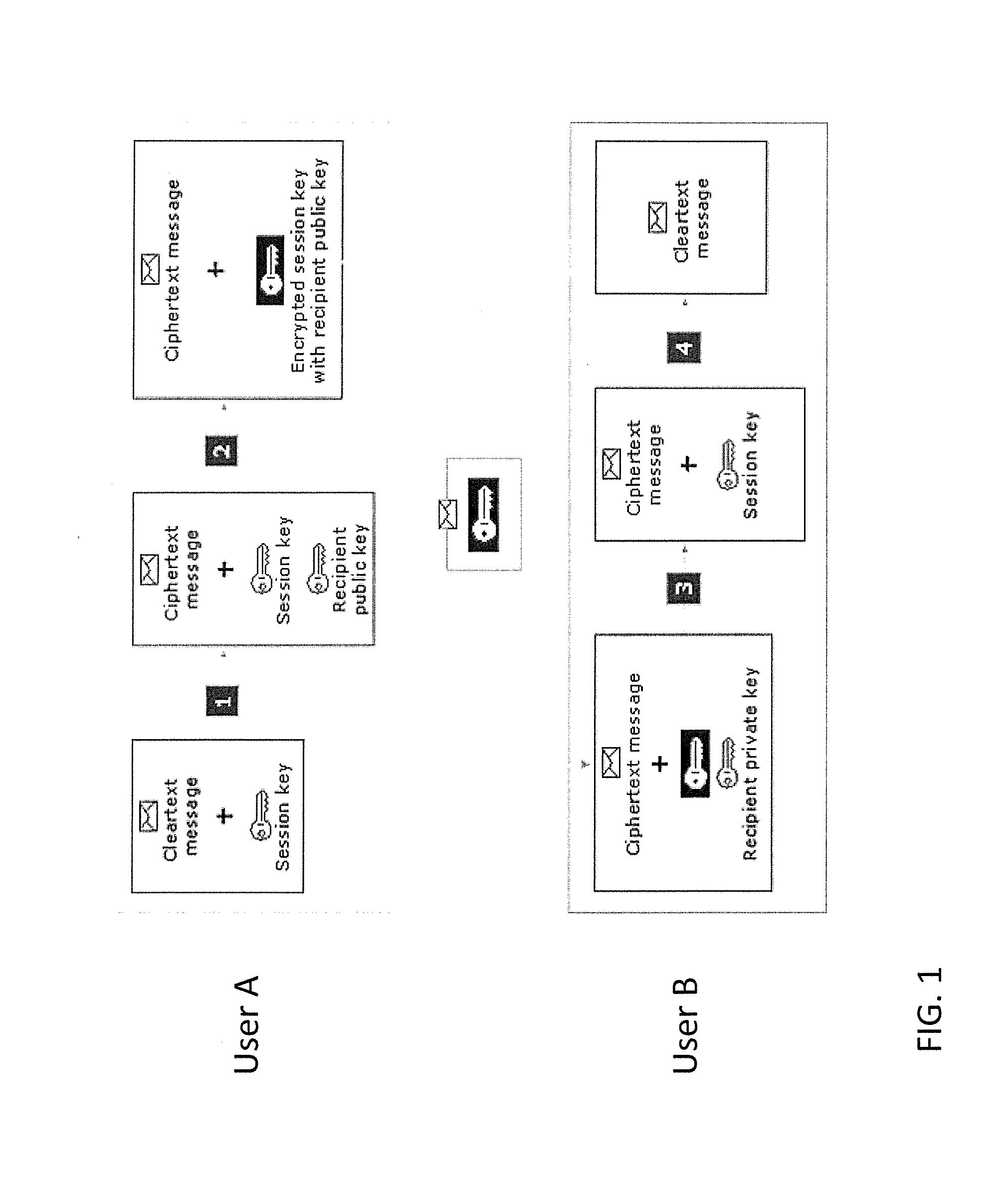 Cloud key management