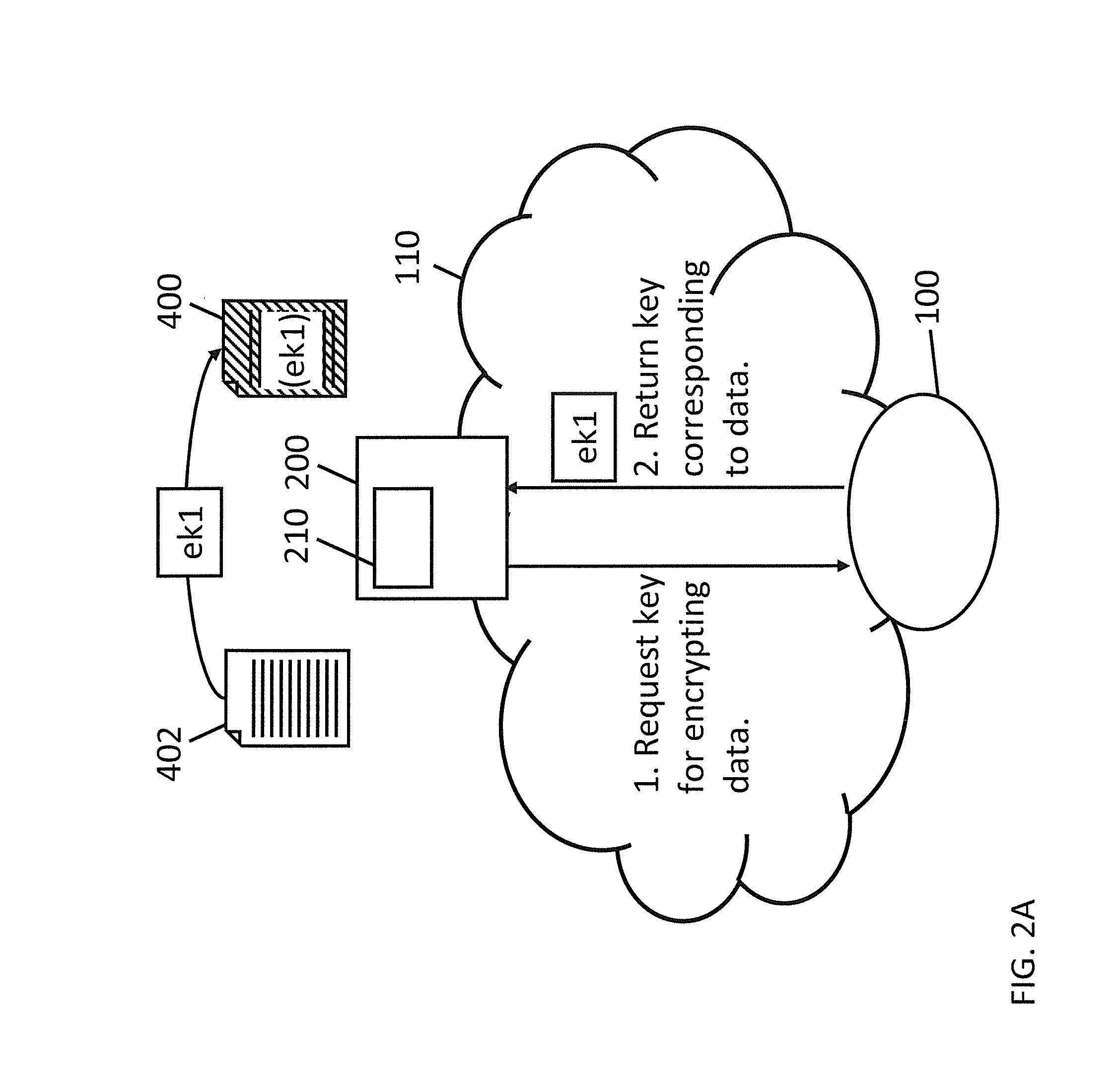 Cloud key management