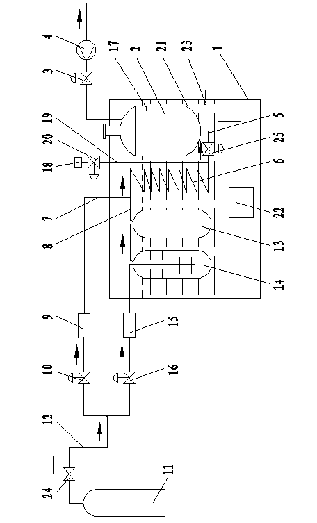 Method and device for calibrating dynamic response characteristic of sonde humidity by double flow method