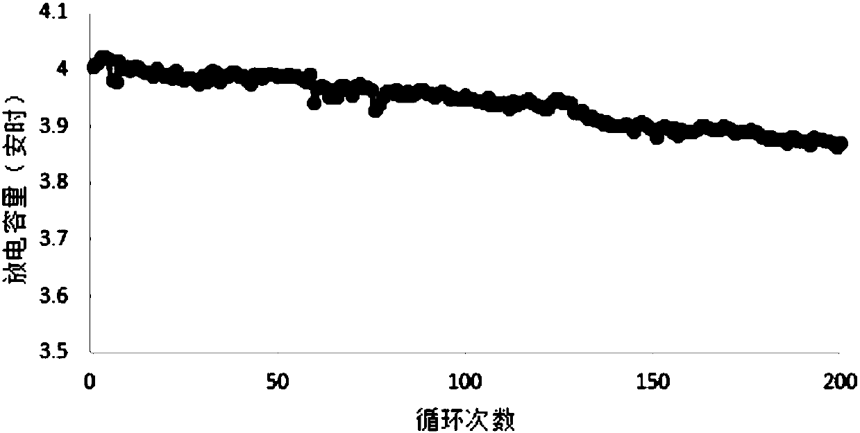 Single-lithium-ion conductive polymer lithium salt, lithium secondary battery electrolyte and lithium secondary battery