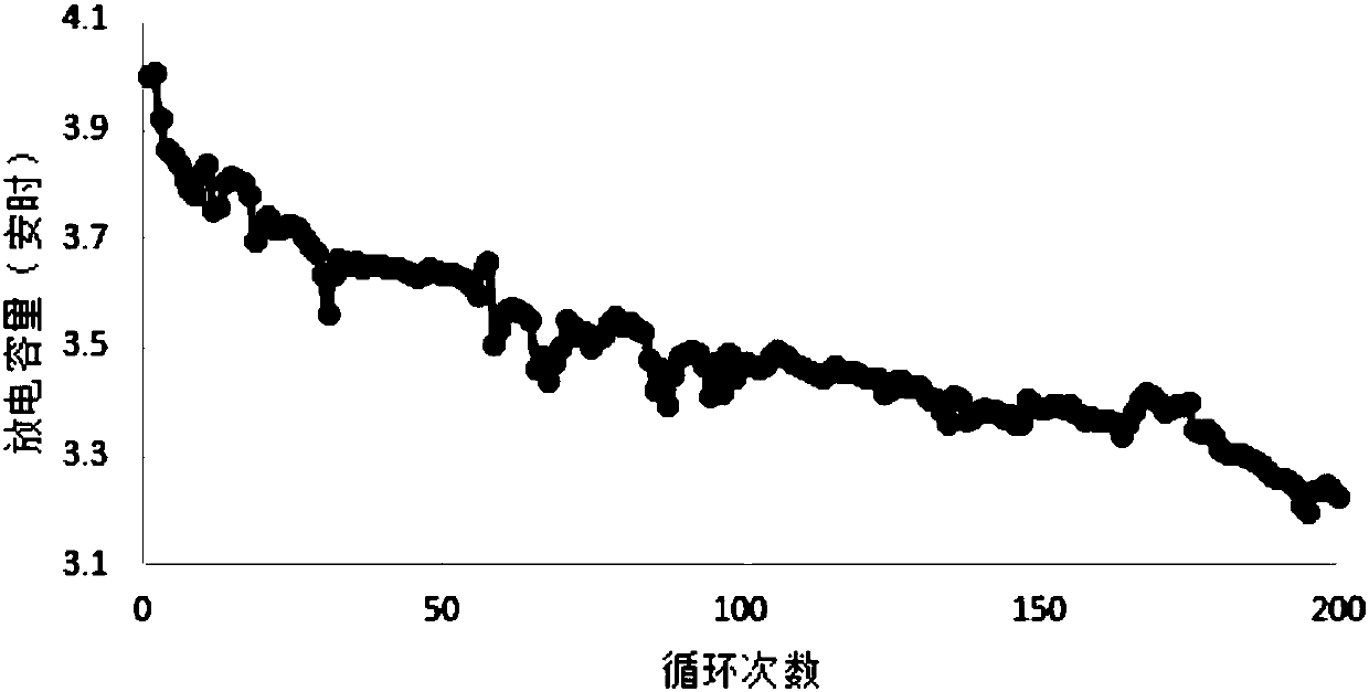 Single-lithium-ion conductive polymer lithium salt, lithium secondary battery electrolyte and lithium secondary battery