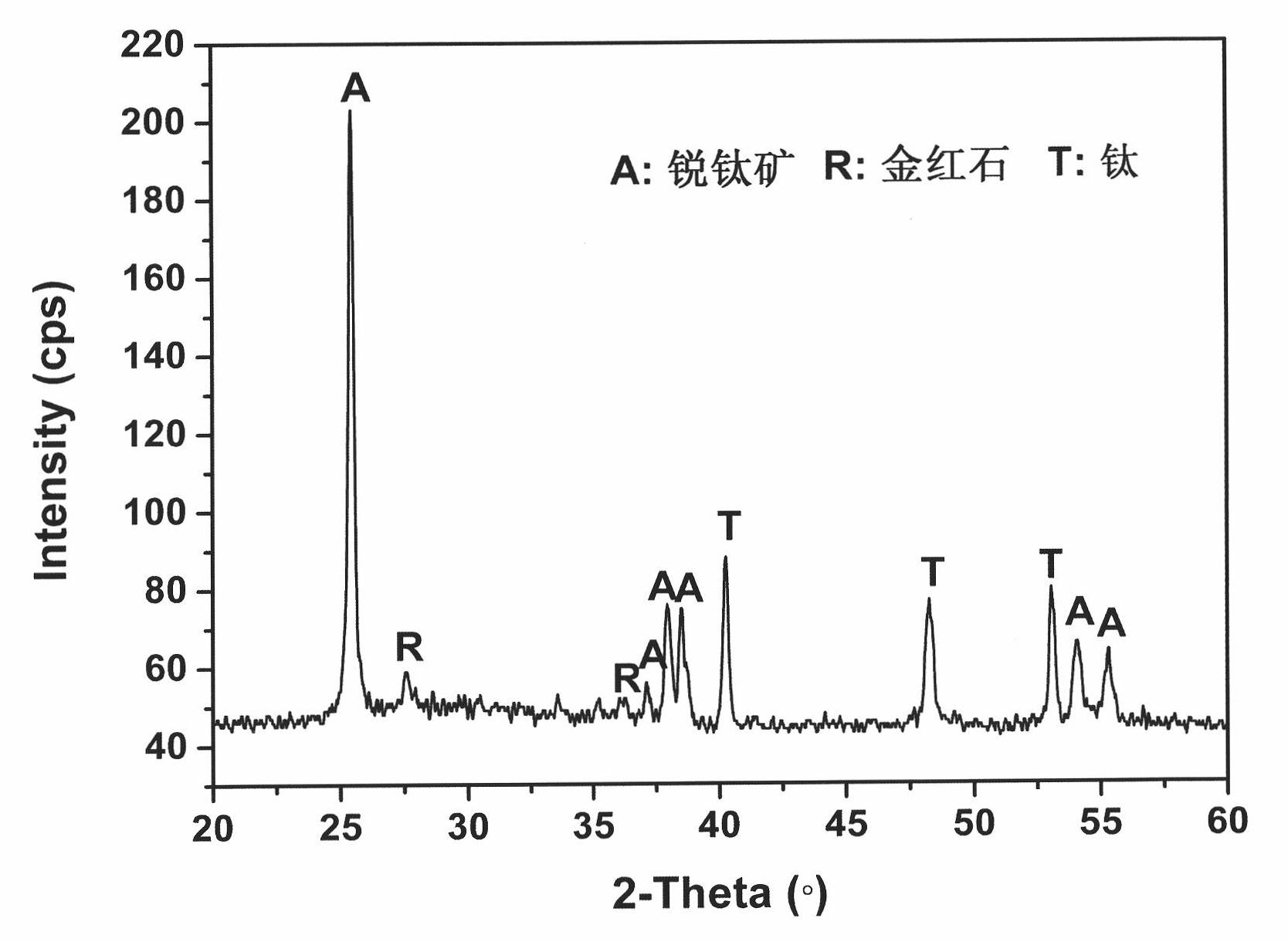 Zinc-doped porous nano-titanium oxide coating and its preparation method