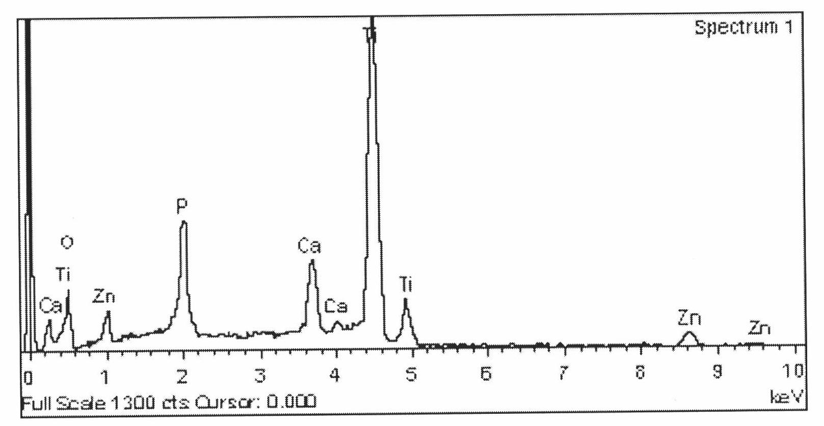 Zinc-doped porous nano-titanium oxide coating and its preparation method