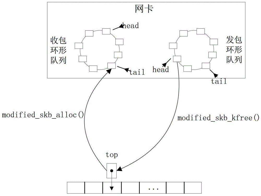 Virus detection and processing method for network transmission data