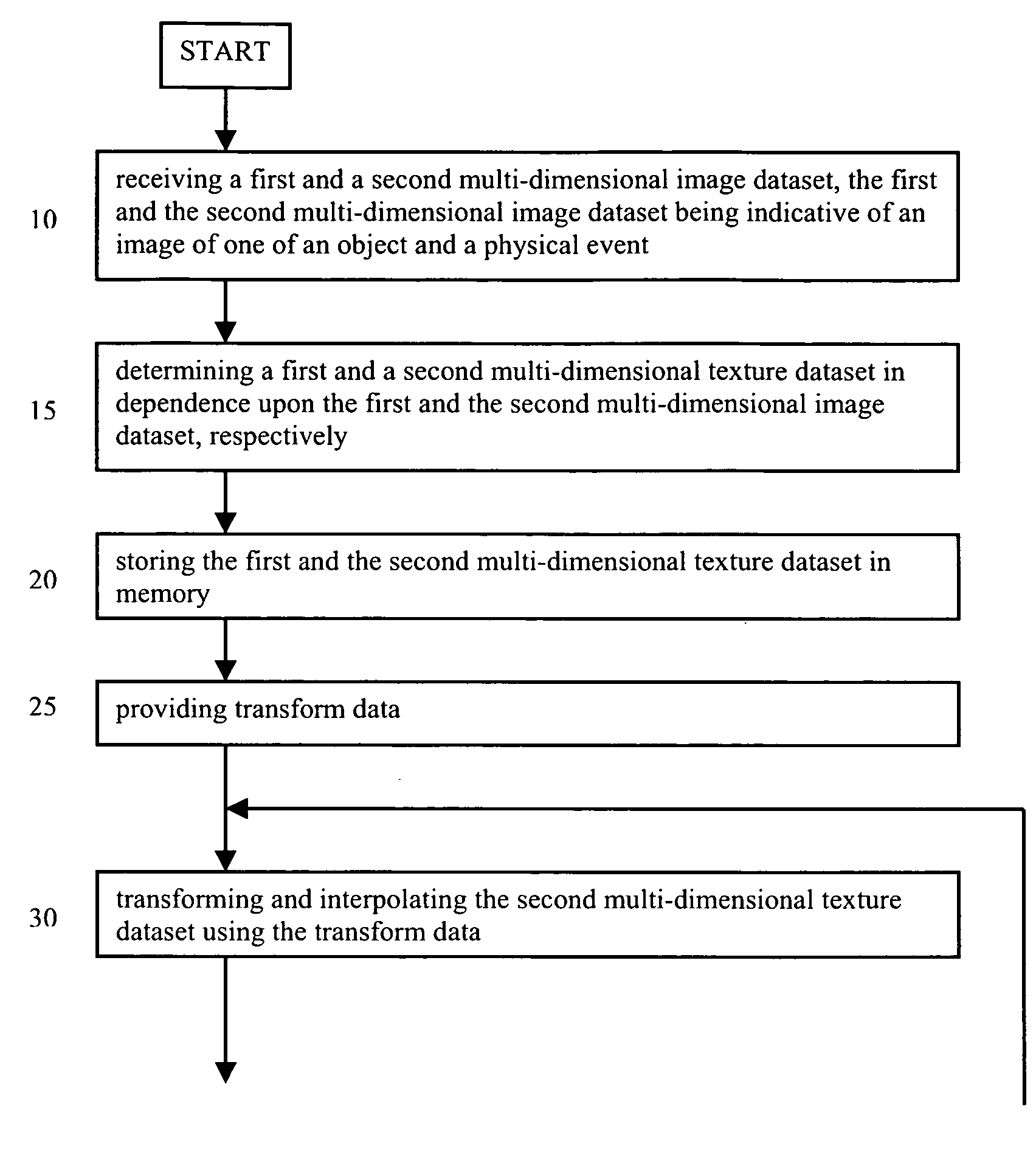 Texture-based multi-dimensional medical image registration