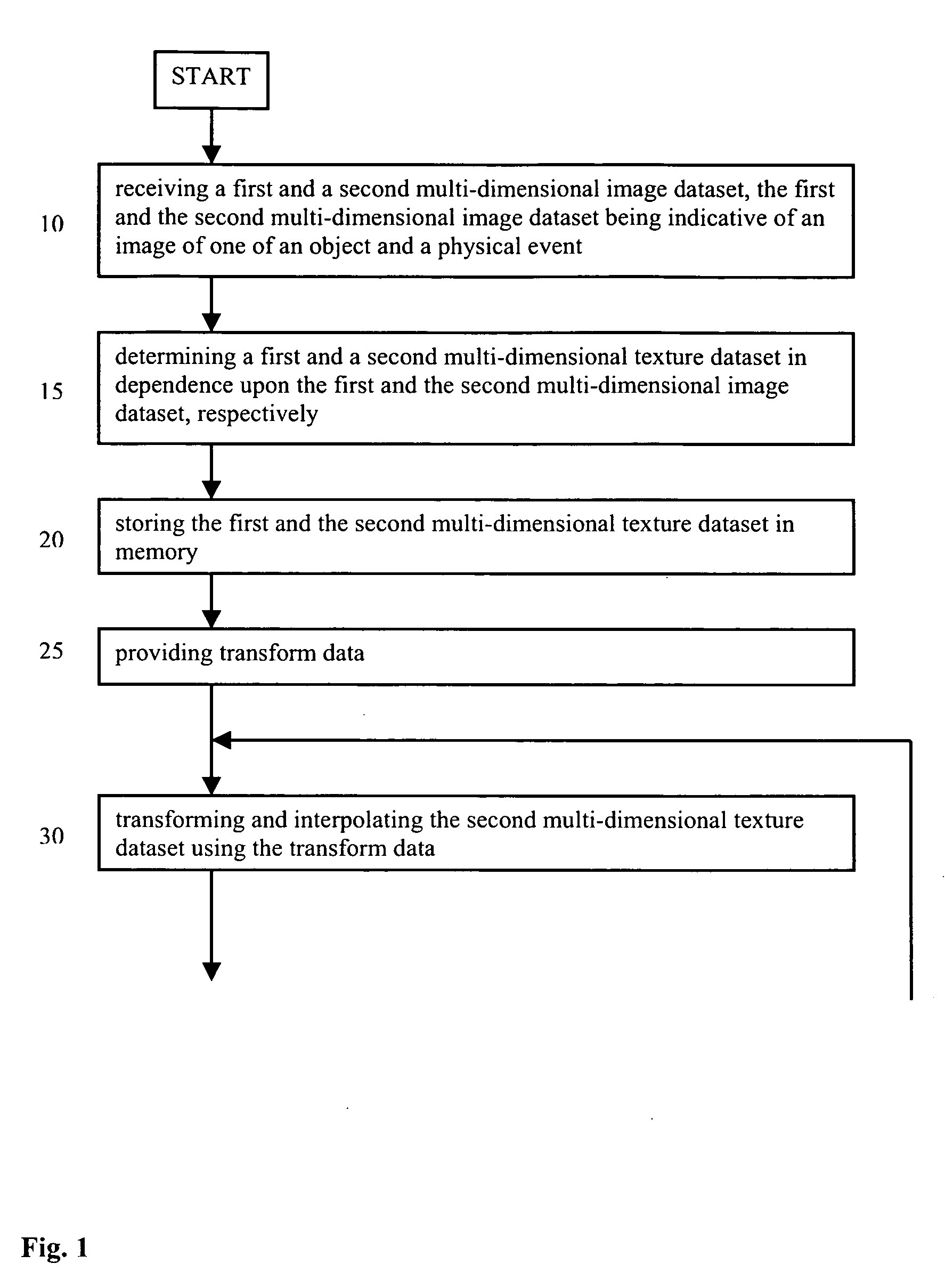 Texture-based multi-dimensional medical image registration