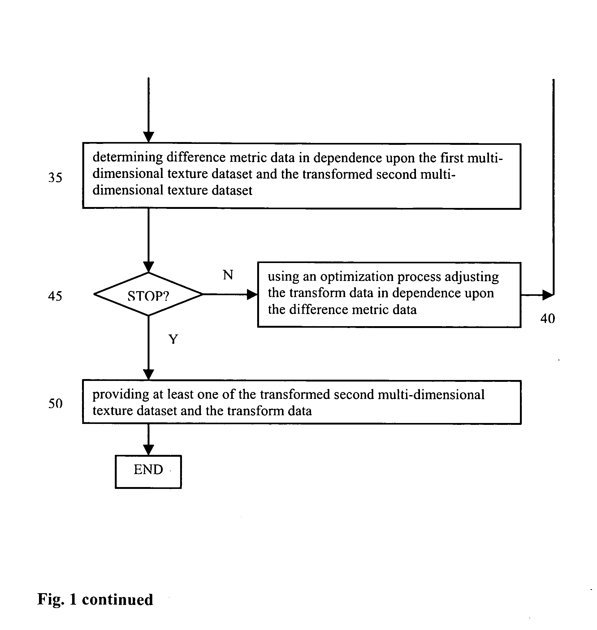 Texture-based multi-dimensional medical image registration