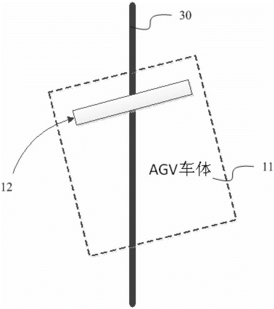 AGV (automated guided vehicle) capable of body deviation angle adjustment