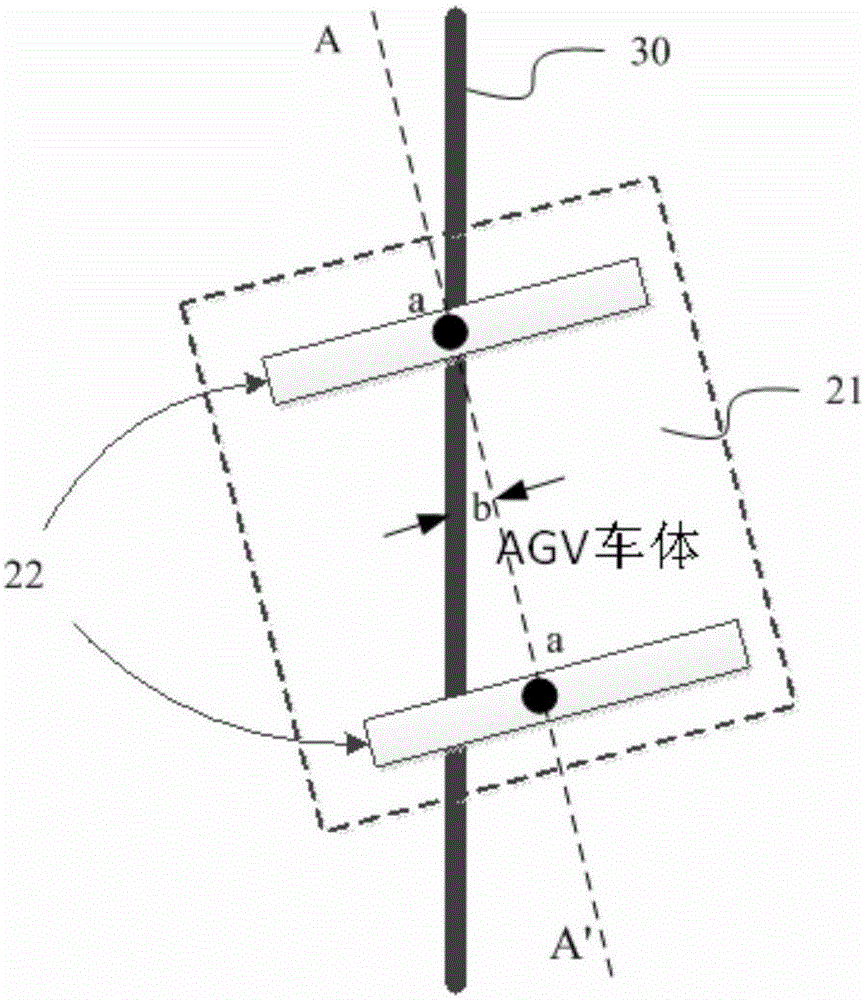 AGV (automated guided vehicle) capable of body deviation angle adjustment