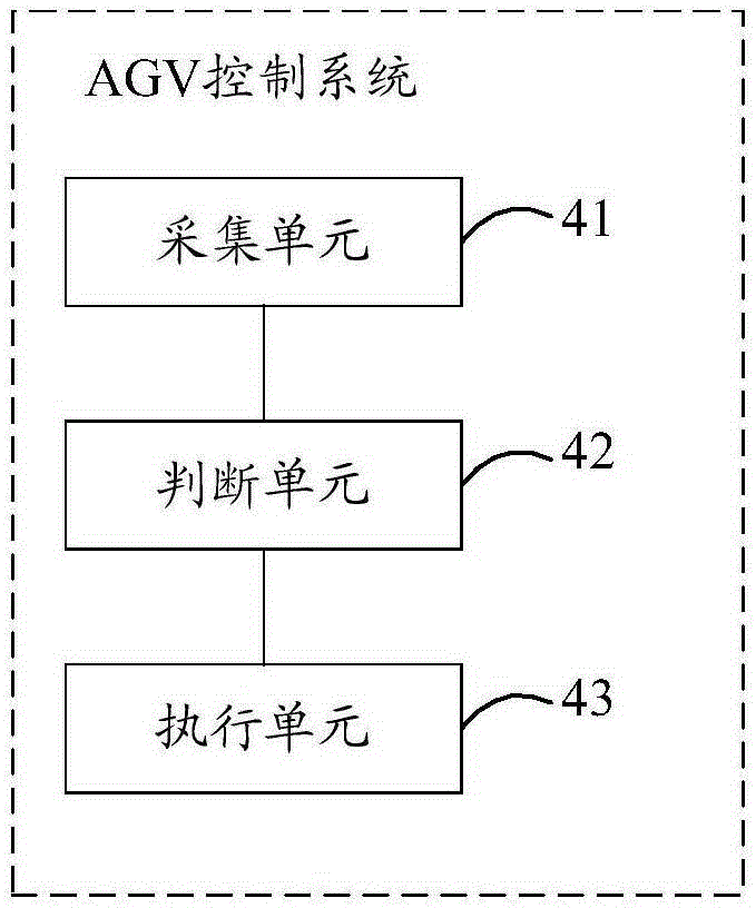 AGV (automated guided vehicle) capable of body deviation angle adjustment