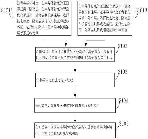 A double-sided preparation method of a drift detector and a drift detector