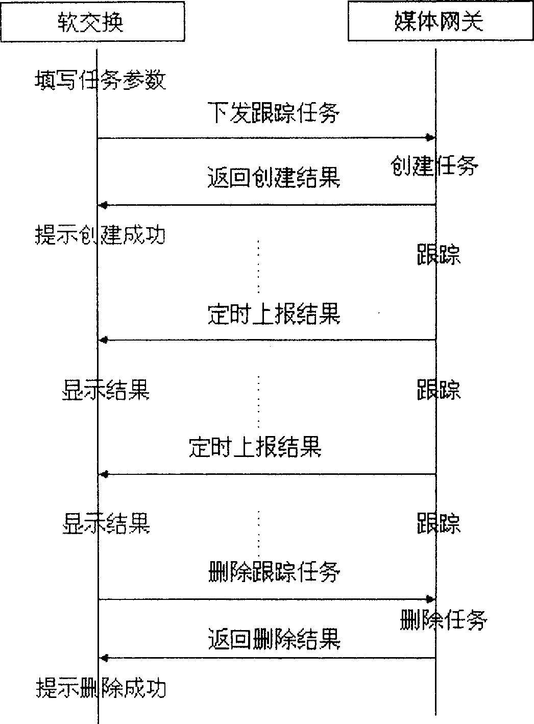 NGN system and end to end tracing method and device applied in this system