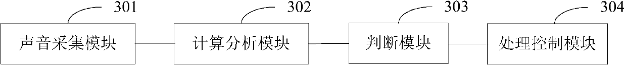 A method and device for improving the sound effect played by a mobile terminal