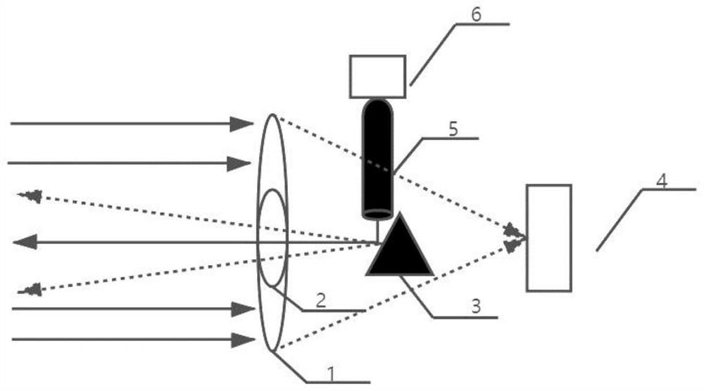 Scanning system of multi-line laser radar, multi-line laser radar and scanning method